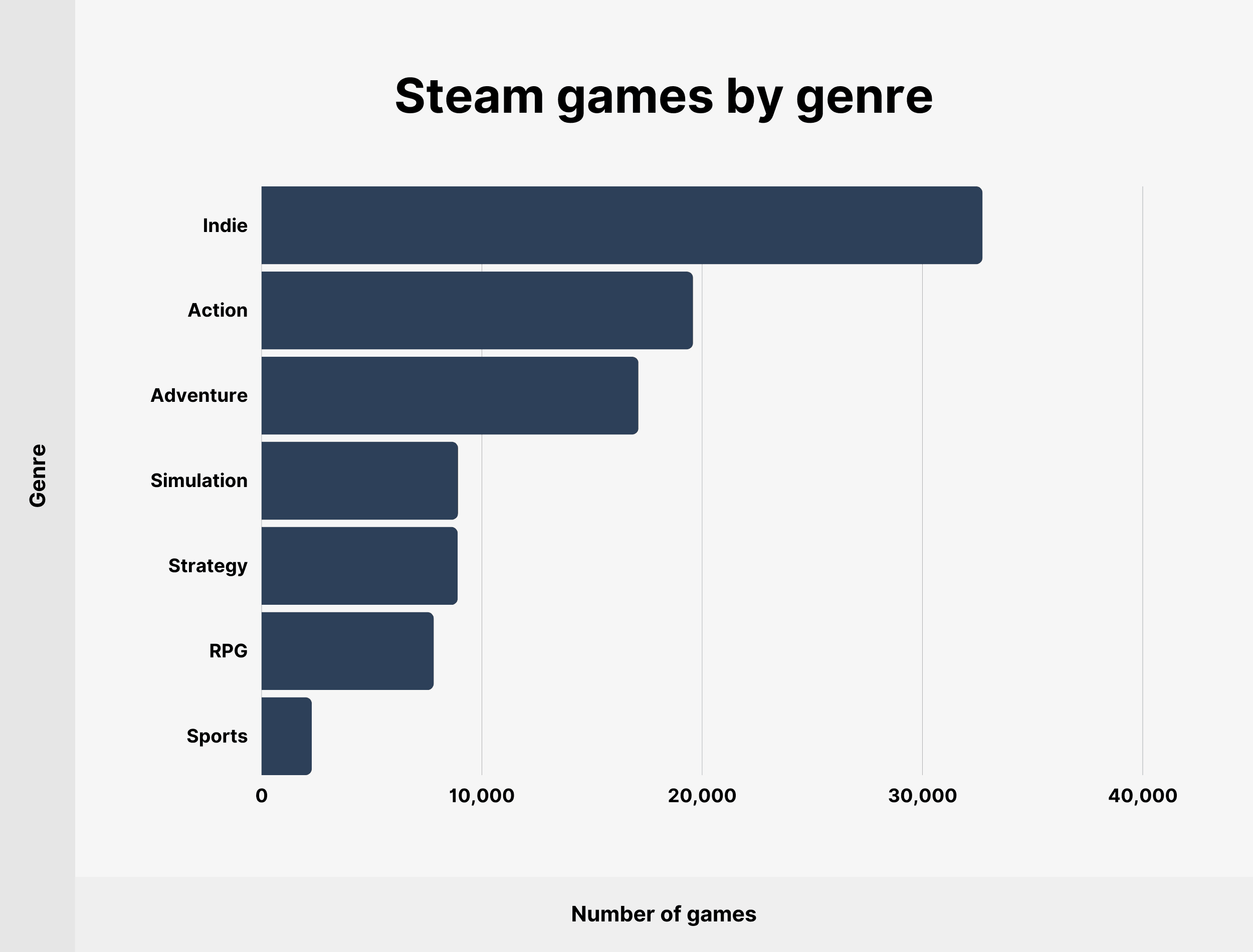 Статистика стим по железу. График пользователей Steam. Пользователи стим по странам. Сколько пользователей в стиме. Число пользователей млн игры.